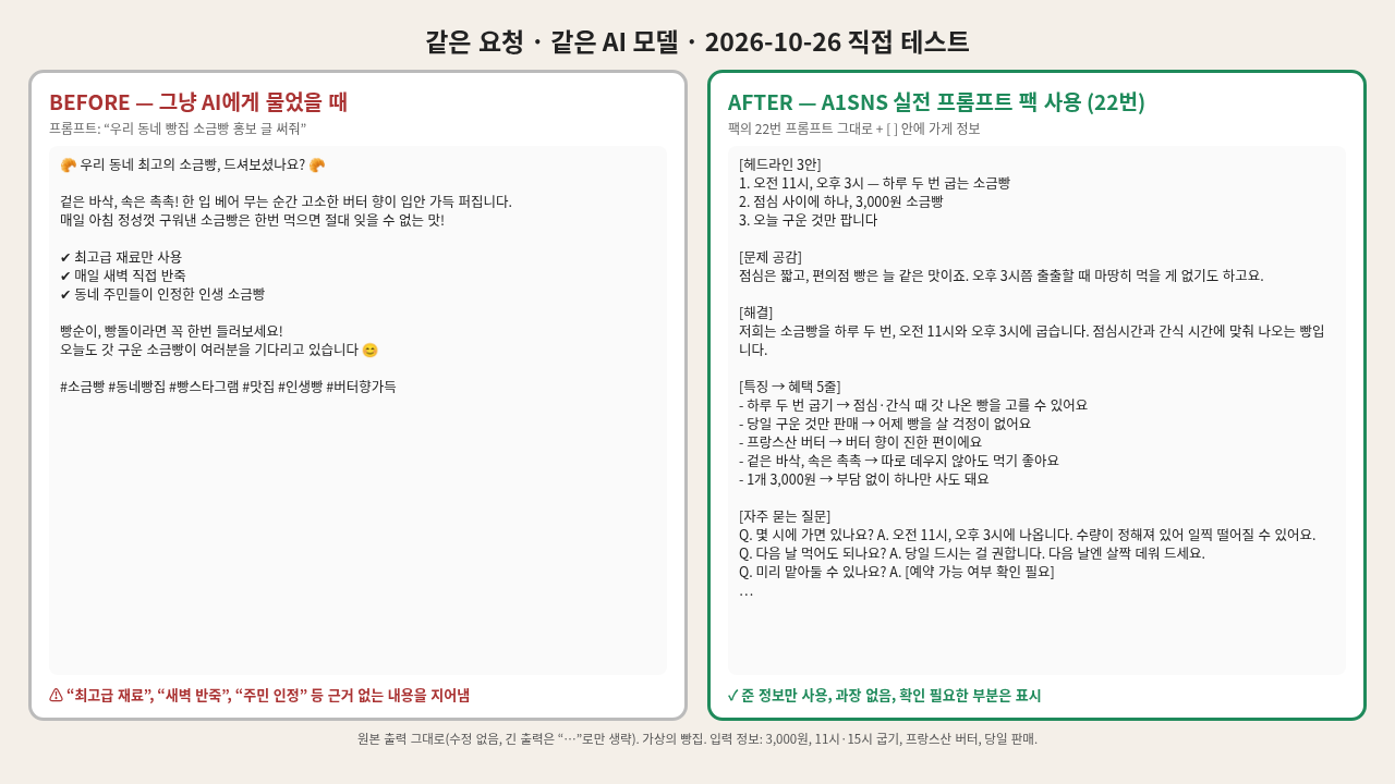 비포 · 애프터 (실제 테스트) — A1SNS 실전 프롬프트 팩 (30종)