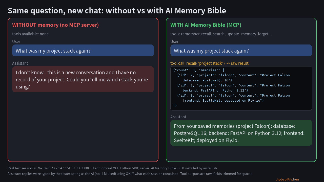 Before · After (real test) — AI Memory Bible (local memory MCP server)