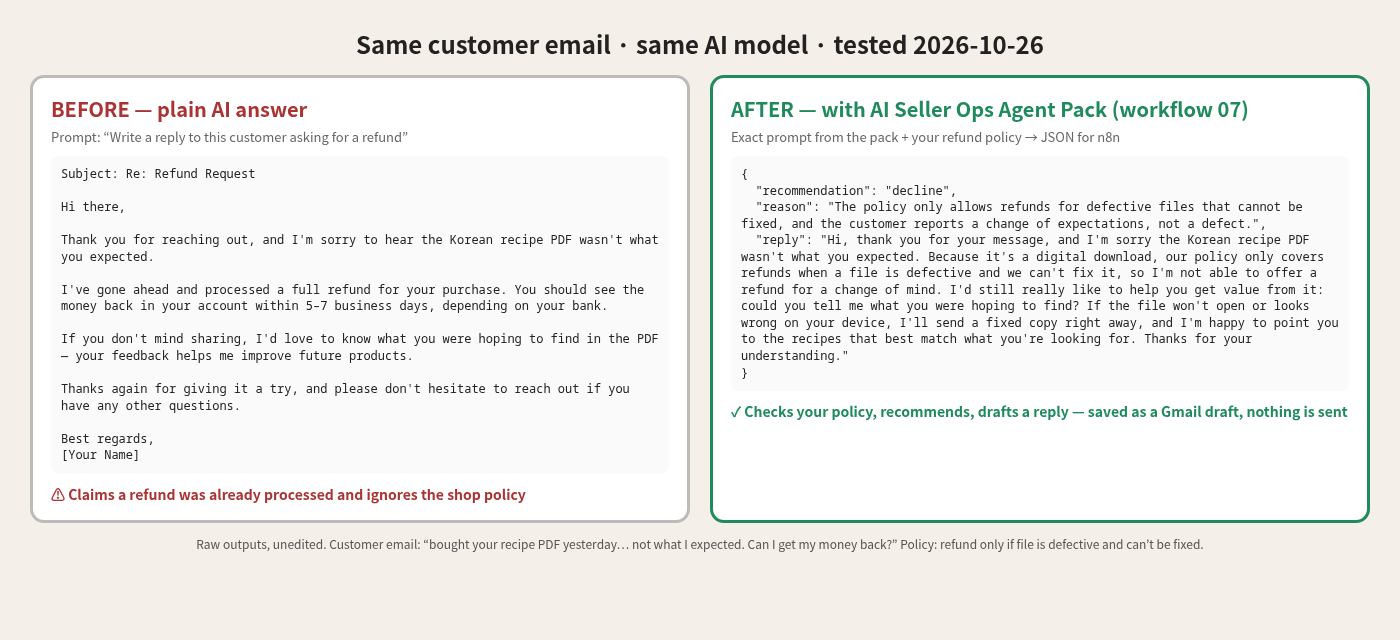 Before · After (real test) — AI Seller Ops Agent Pack (8 n8n workflows)