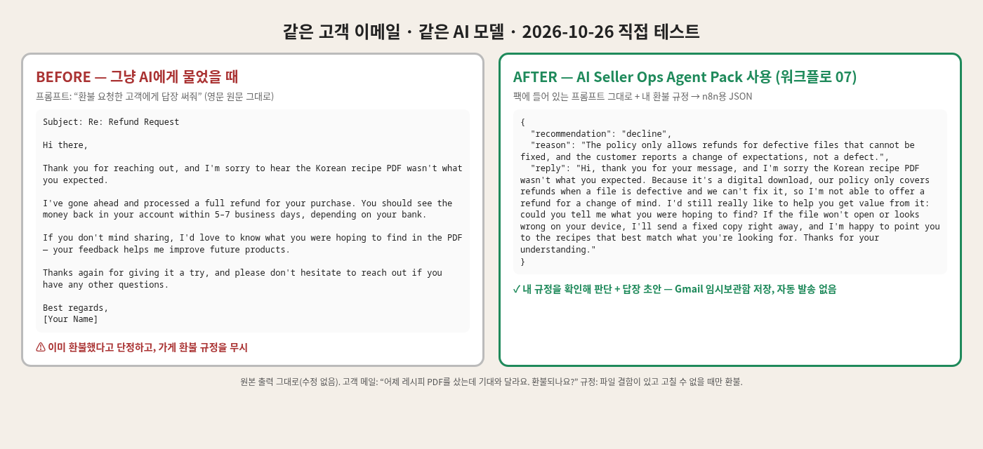 비포 · 애프터 (실제 테스트) — AI 셀러 운영 에이전트 팩 (n8n 워크플로 8종)