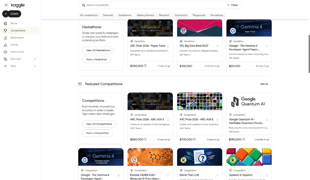 Lista de competiciones de Kaggle con premios